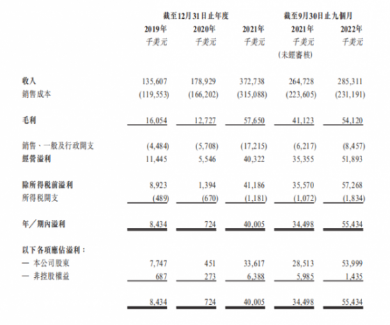 综合航运服务新势力-洲际船务