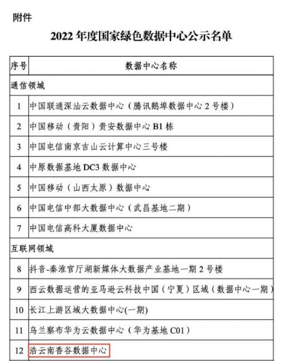 浩云长盛广州南香谷云计算集群上榜2022年度国家绿色数据中心名单