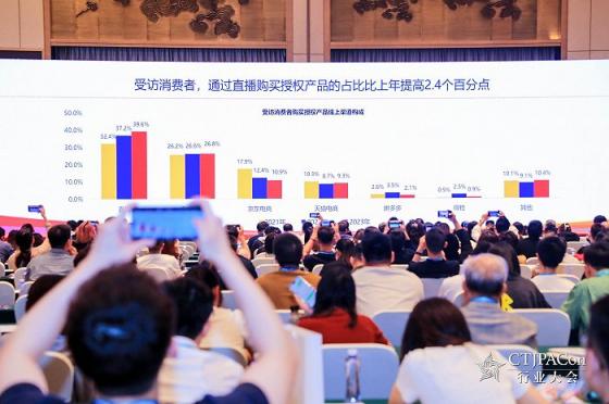 第十四届中国儿童产业发展大会暨中国品牌授权年会召开