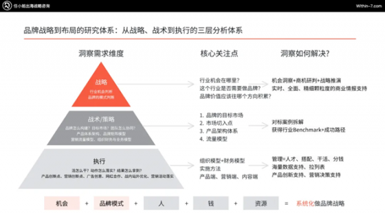任小姐出海战略咨询｜跨境电商不改变赚钱模式，再好的产品也难逃亏损命运！
