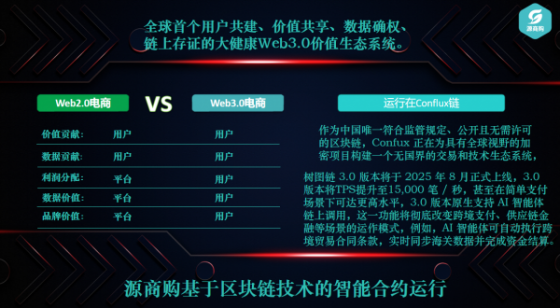 源商购web3.0电商