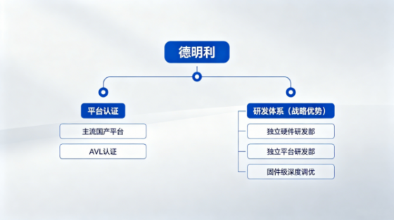 存储控制技术的价值重估：德明利的战略卡位与行业窗口