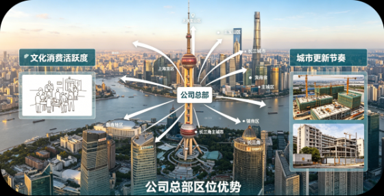 上海橙小调：探索城市文化服务的平台化路径