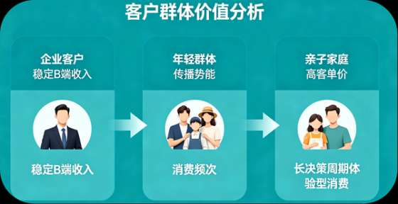 上海橙小调：探索城市文化服务的平台化路径