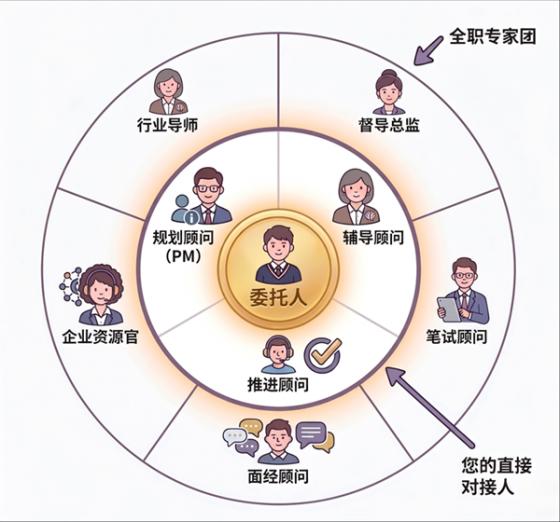 “3+5”全案职业主理服务模式.png