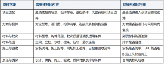 BIPV光伏支架品牌怎么核验?重点看方案、资料与交付责任