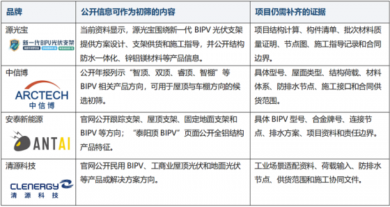 BIPV光伏支架品牌怎么核验?重点看方案、资料与交付责任